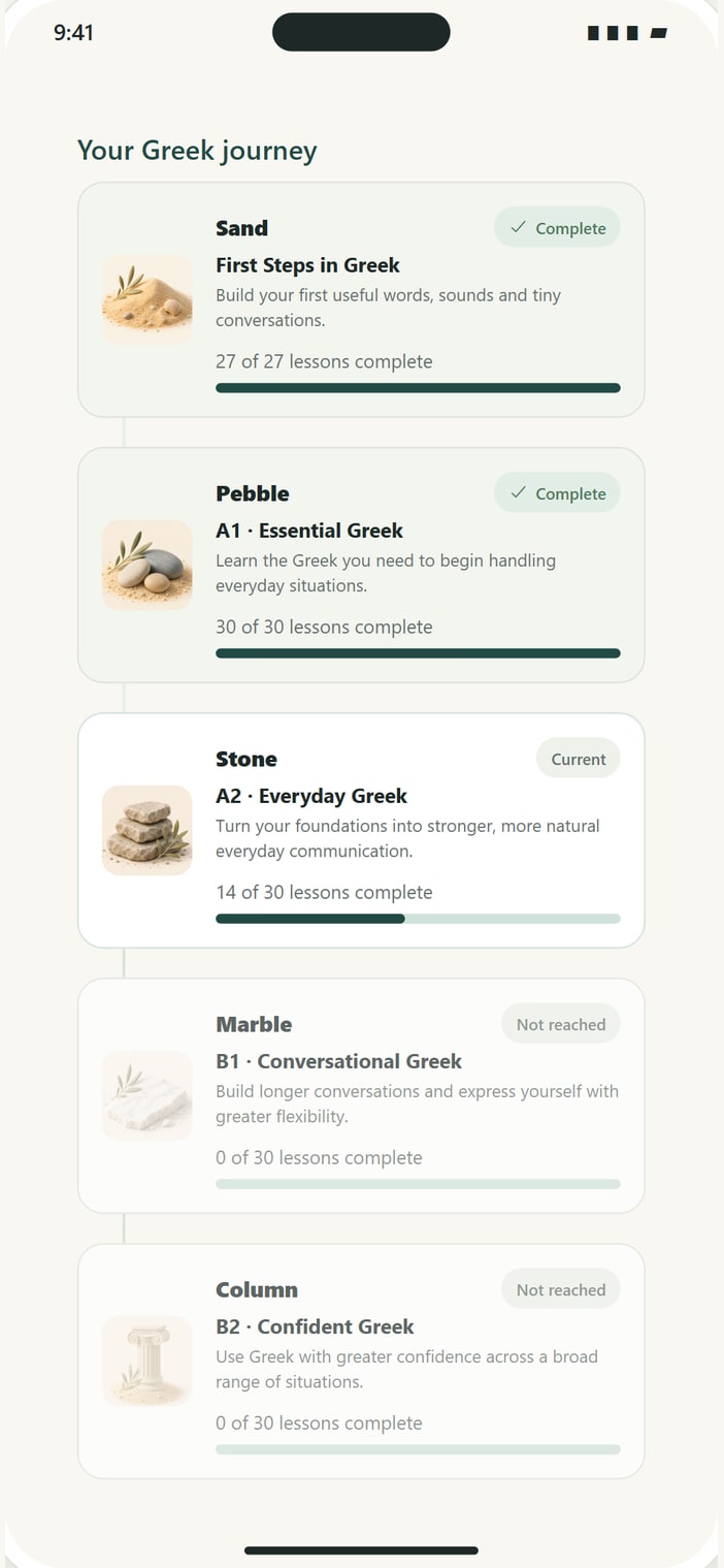 GreekMate learning progress from Sand through Column, with Stone as the current stage